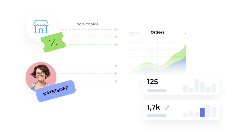 Gutscheincodes für Offline-Verkäufe und Influencer-Tracking